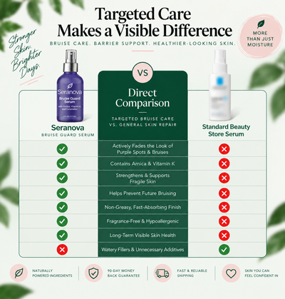 Seranova Bruise Guard Serum